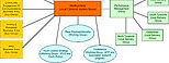 Организационна структура на СУК